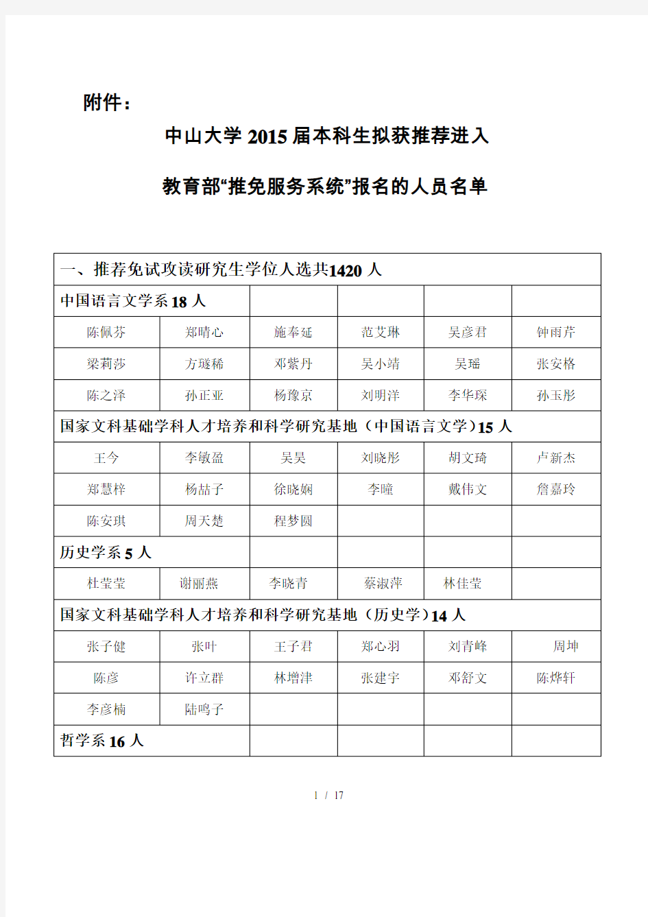 中山大学2015届本科生拟获推免资格名单通知