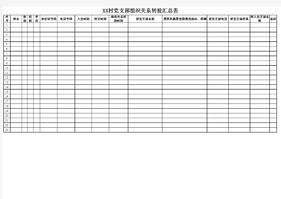 XX村党支部组织关系转接表