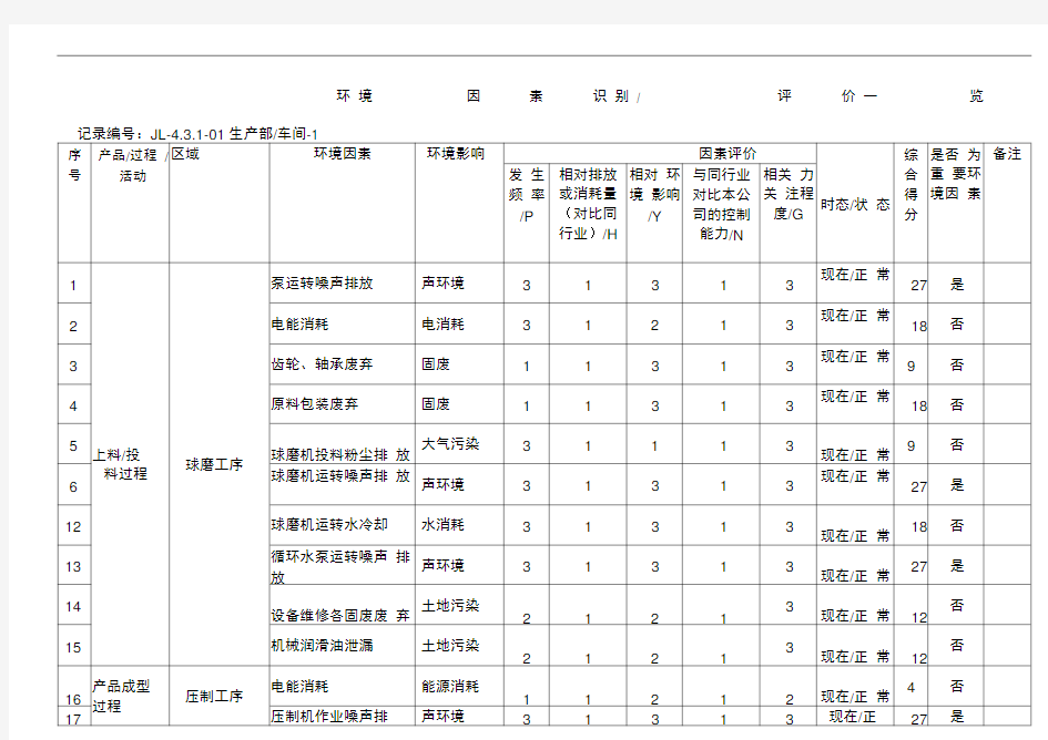 公司生产车间环境因素识别