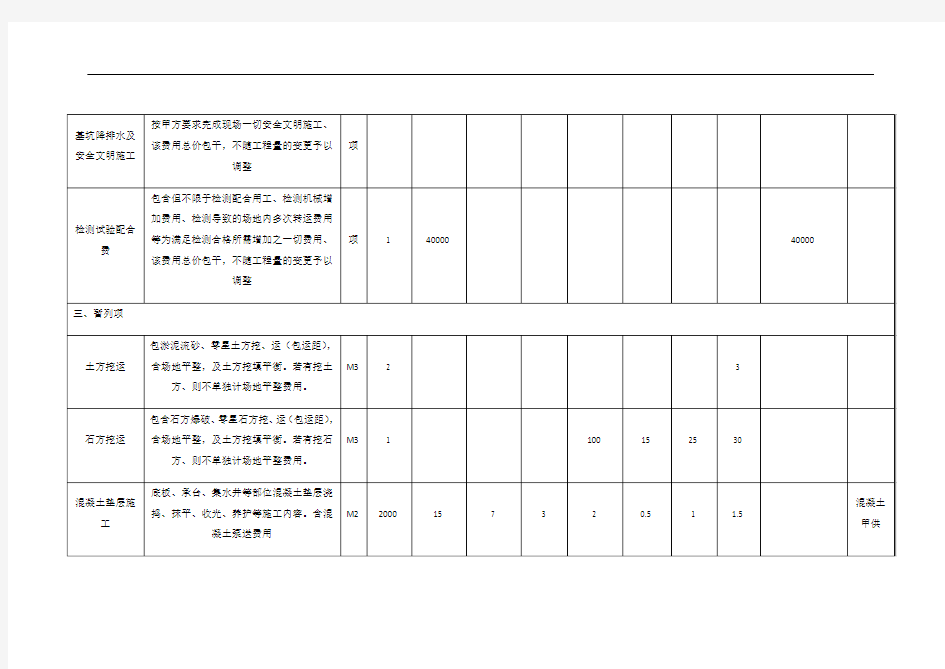 报价方式一抗浮锚杆项目单价分析表