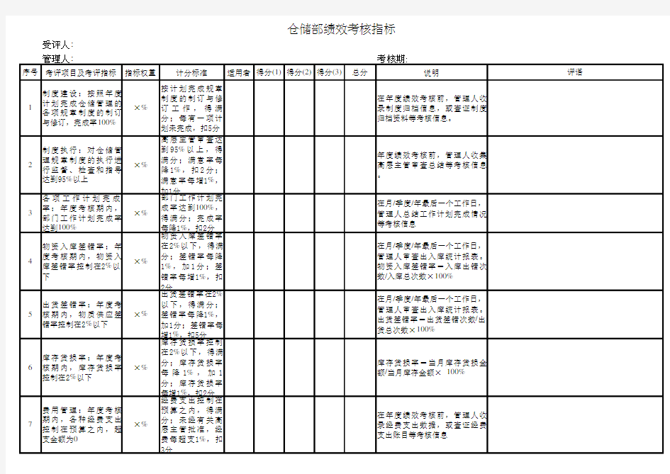 仓储部绩效考核指标