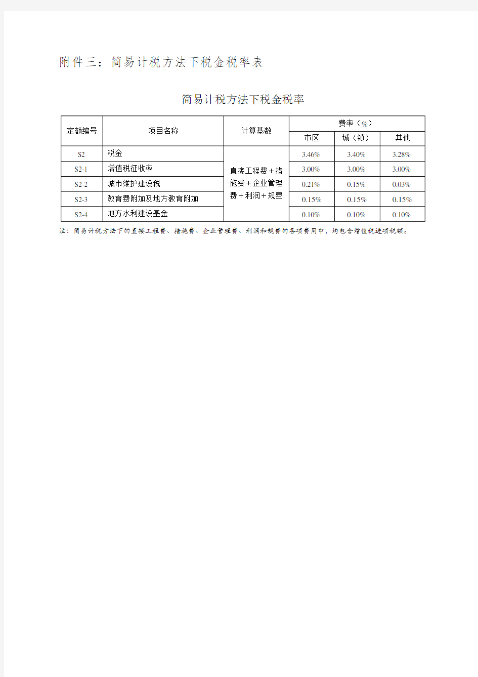 简易计税方法下税金税率表