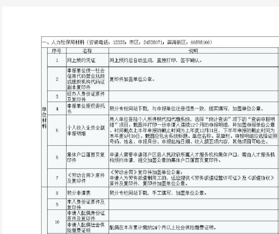 天津市办理居住证积分申请材料清单(2018年版)