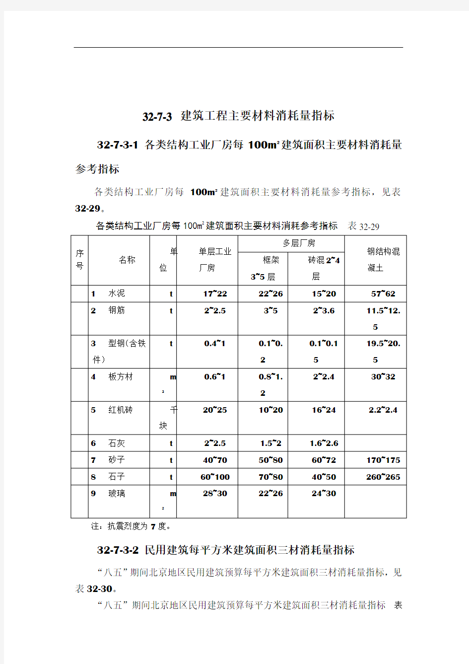 32-7-3 建筑工程主要材料消耗量指标