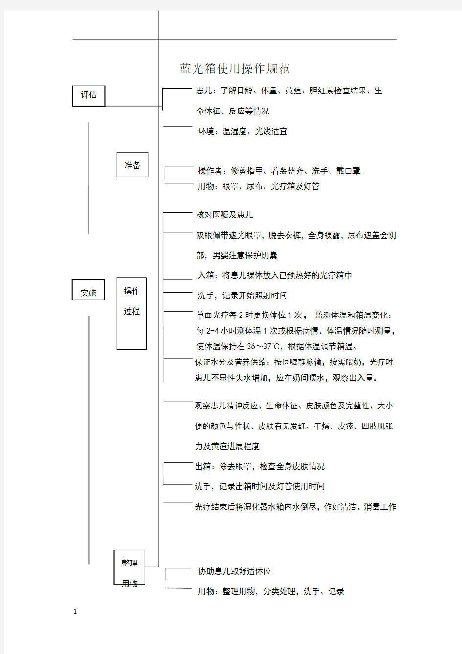 蓝光箱使用操作规范