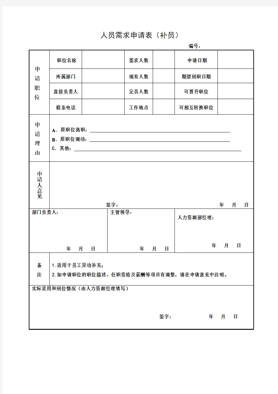 人员需求申请表(补员)