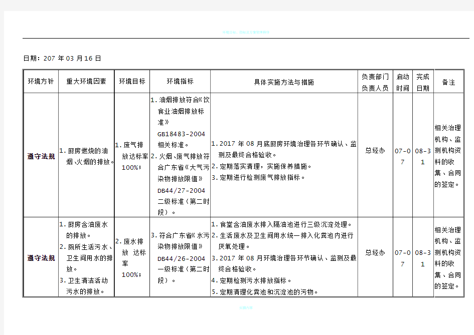 环境目标指标及环境管理方案2017