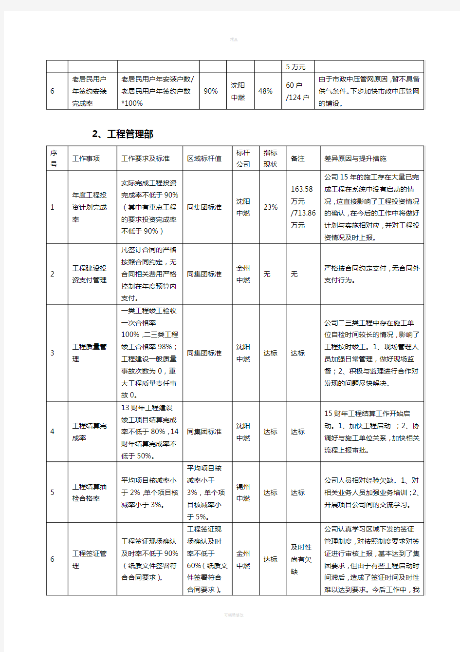 对标工作总结