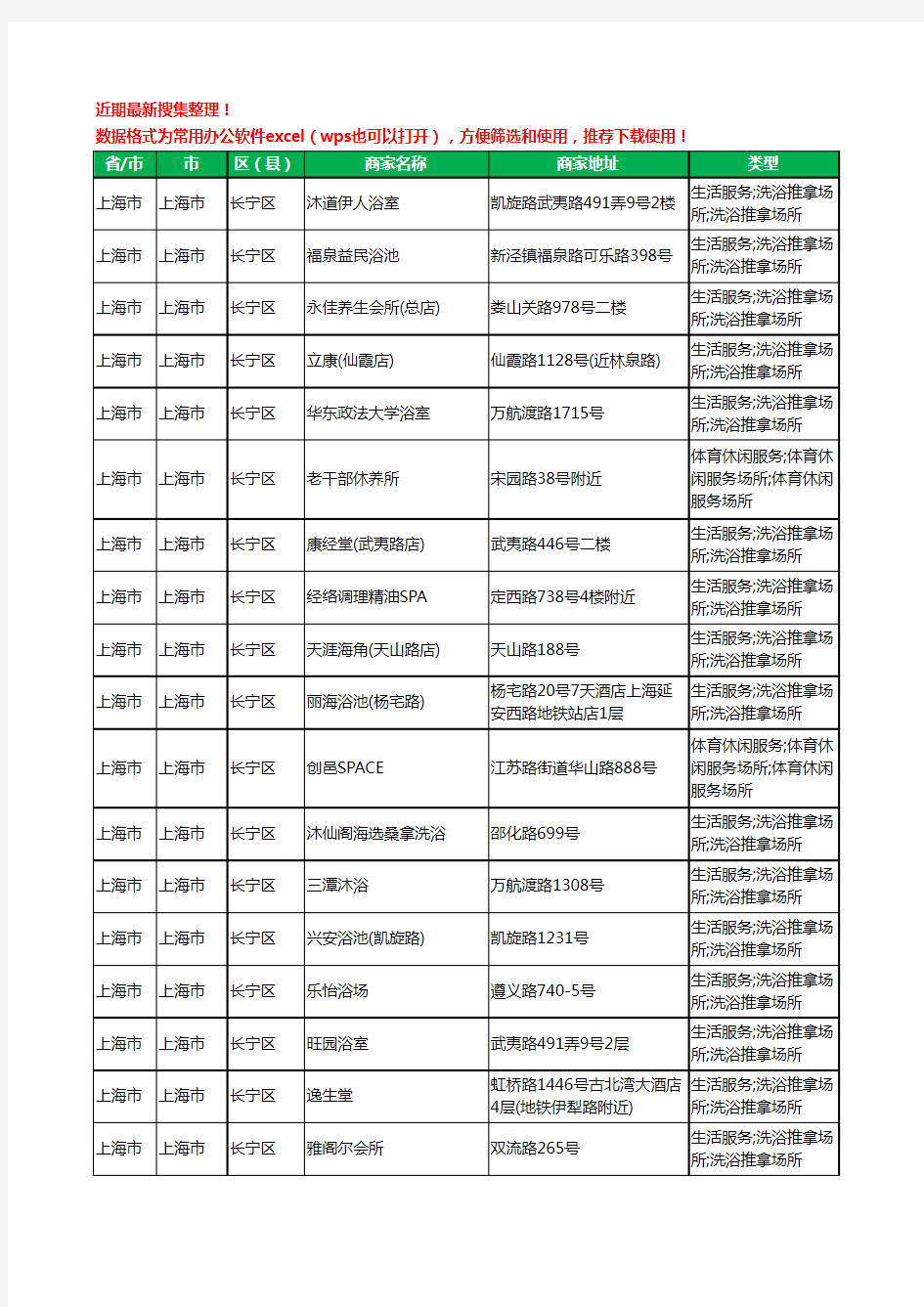 2020新版上海市上海市长宁区洗浴工商企业公司商家名录名单黄页联系方式大全19家