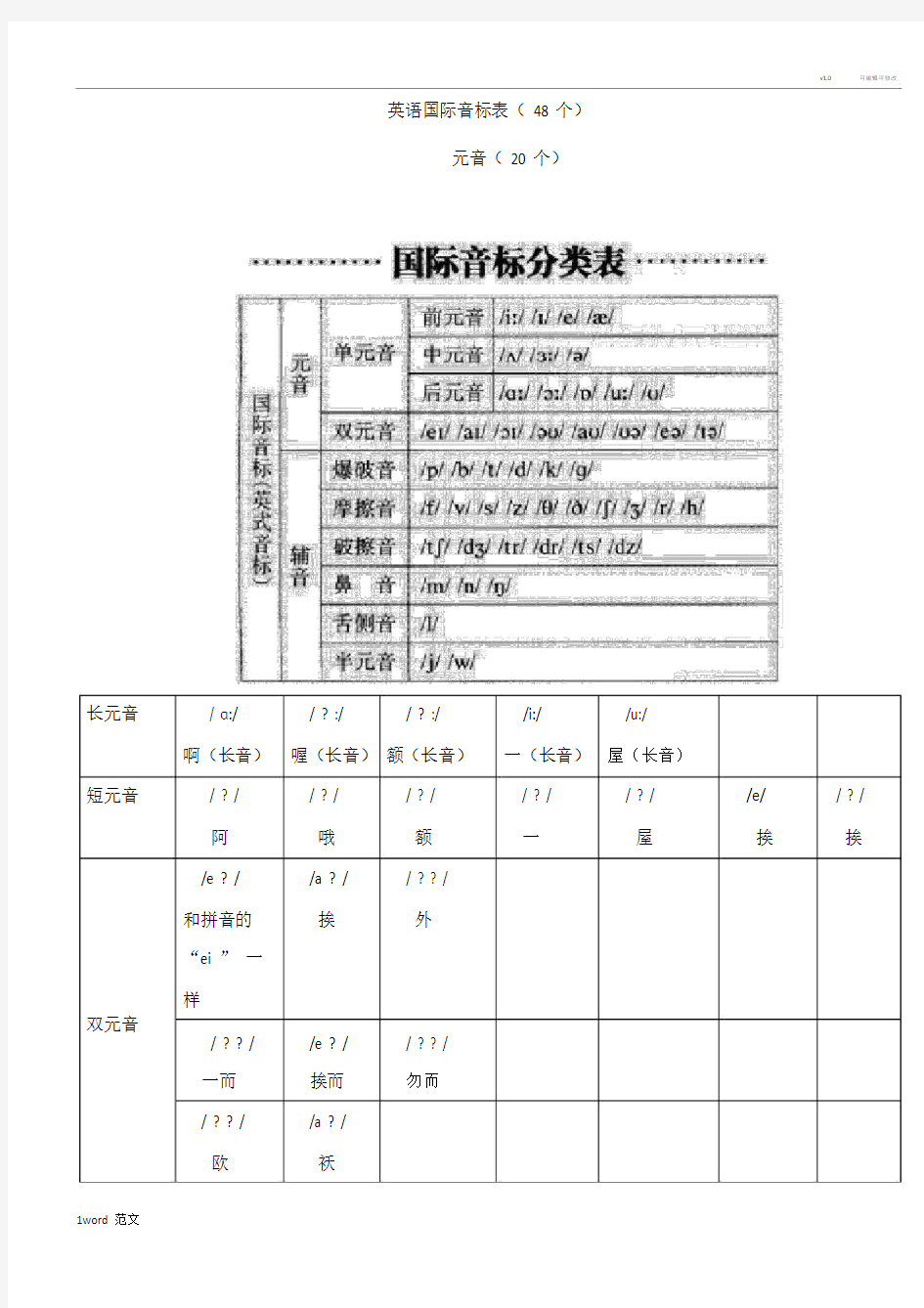 英语国际音标标准表格版本48个.doc