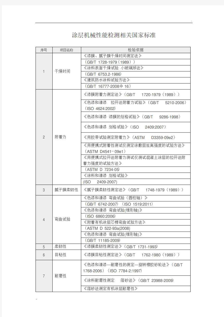 涂层机械性能检测相关国家标准