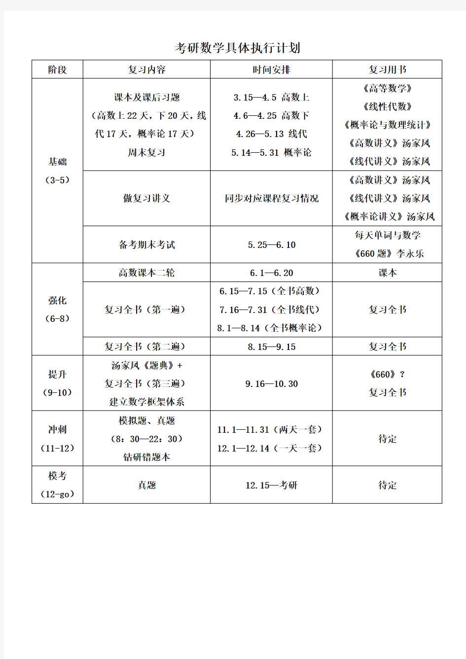 考研2016全程详细计划