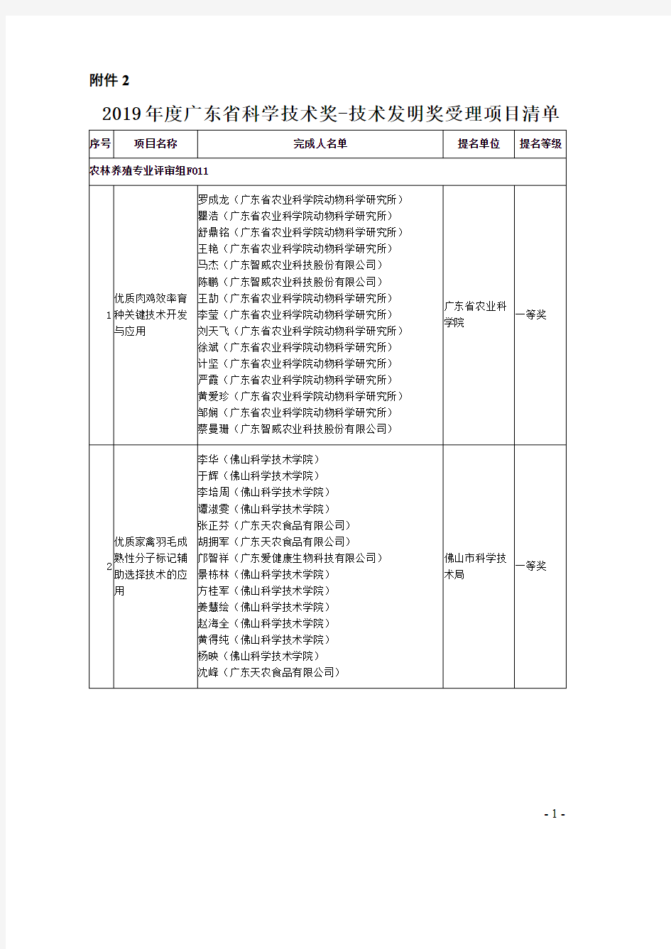 2019年度广东省科学技术奖-技术发明奖受理项目清单