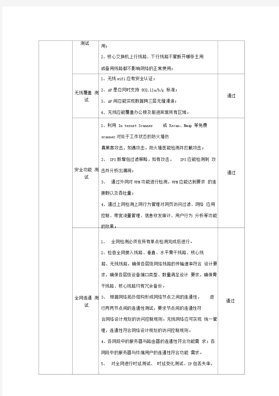 企业信息化建设项目系统测试报告