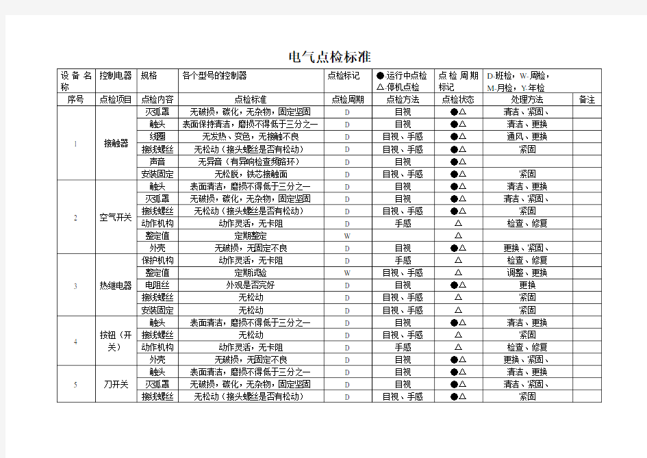 电器设备点检标准