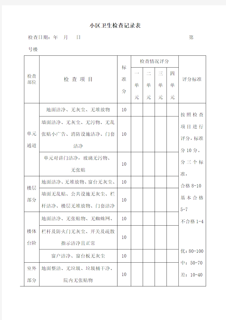 小区卫生检查记录表