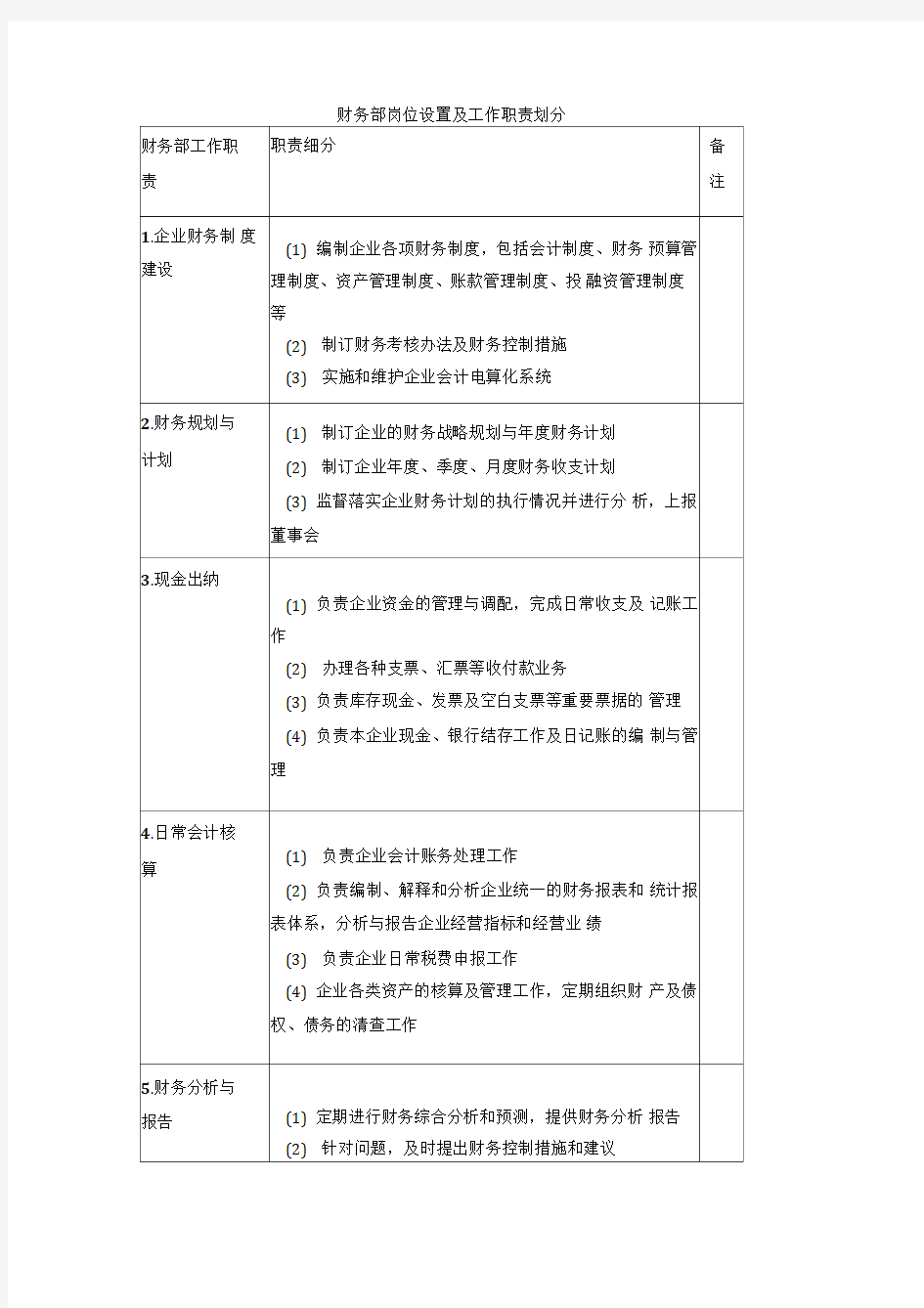 财务部岗位设置及工作职责划分