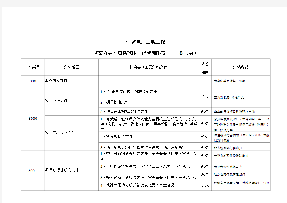 档案分类表([8大类])资料