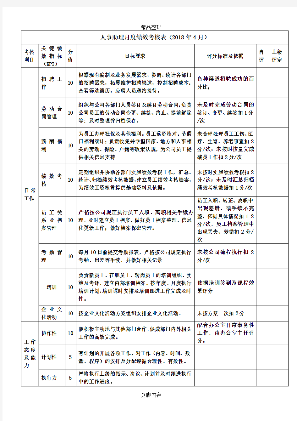 人事助理月度绩效考核表