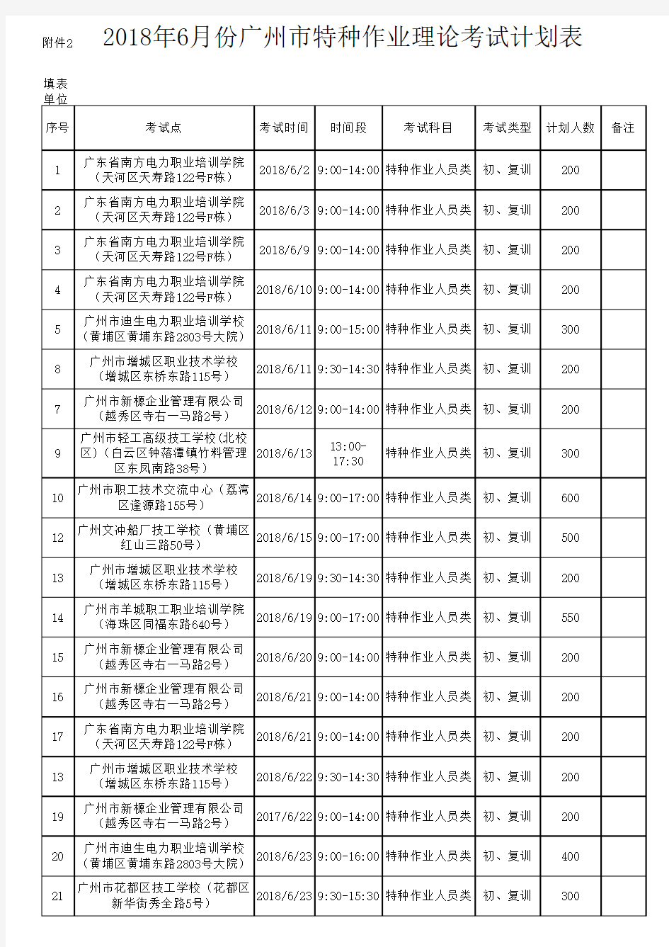 2018年6月份广州市特种作业理论考试计划表(准操项目)