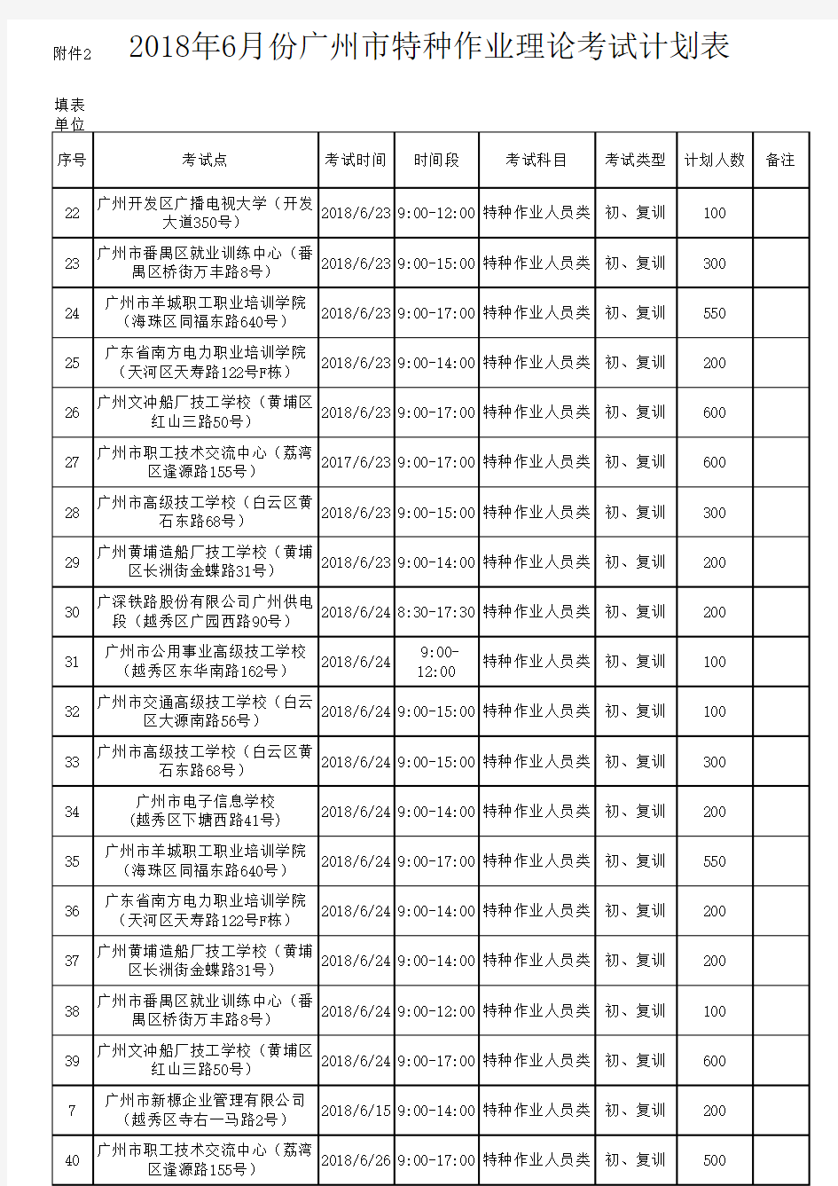 2018年6月份广州市特种作业理论考试计划表(准操项目)