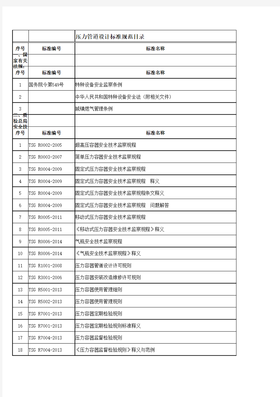 全国压力管道设计审批人员培训教材第三版 压力管道标准清单