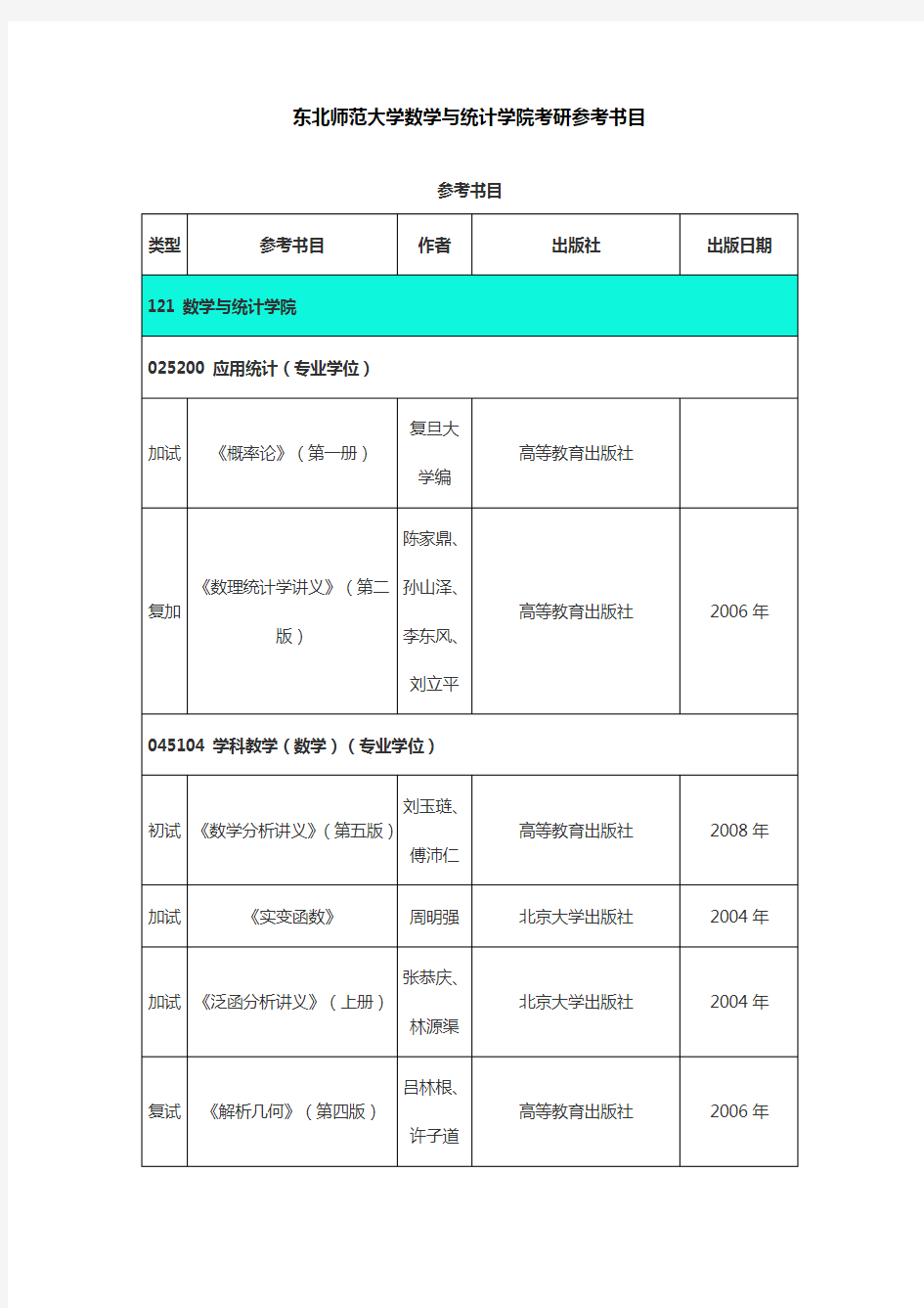 东北师范大学数学与统计学院考研参考书目