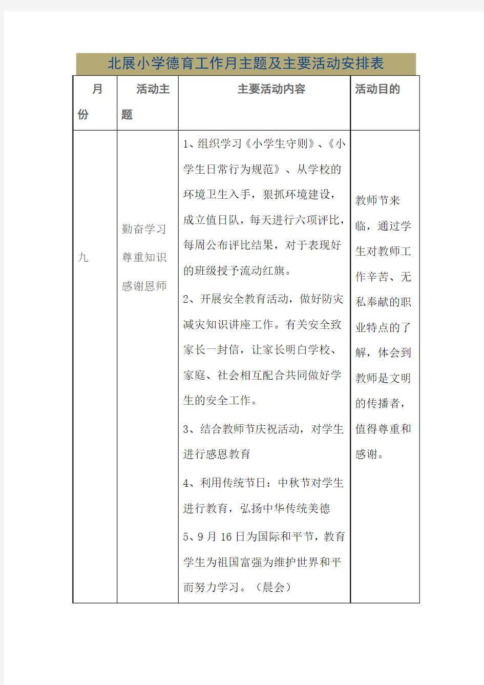 (完整版)XX小学德育工作月主题及主要活动安排表