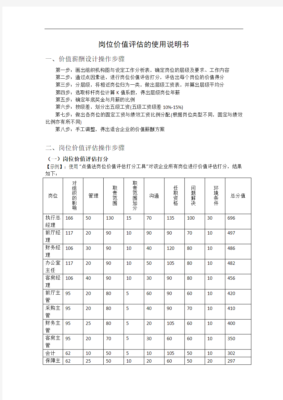 岗位价值评估的使用说明书