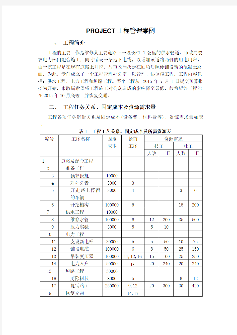 PROJECT项目管理制度实例及实验要求(整理)