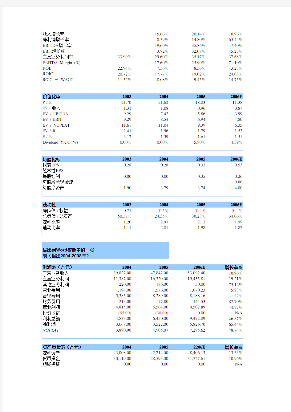 excel股票估值,公司估值模型复习课程