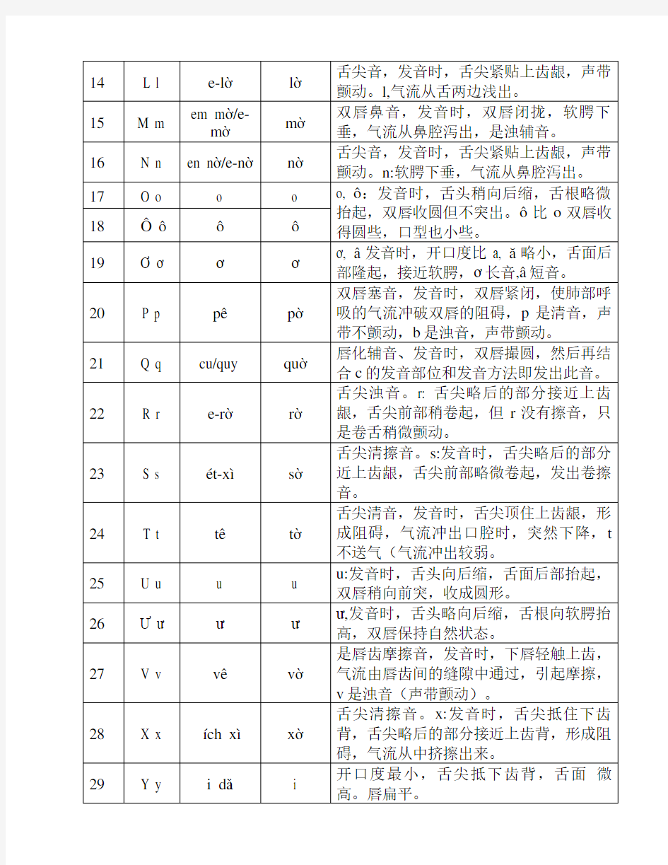 越南语29个字母的发音方法