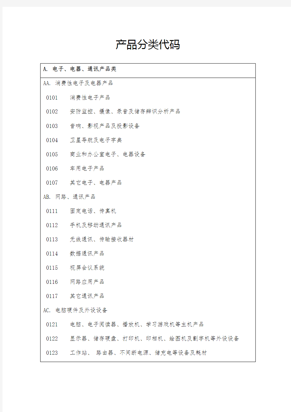 产品分类代码