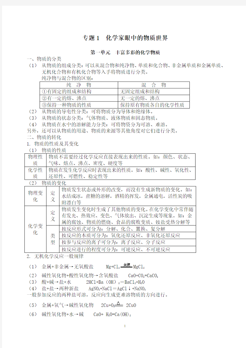 苏教版高中化学必修一知识点总结