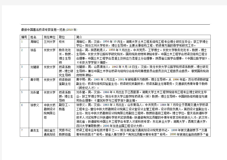 最新中国著名桥梁专家信息一览表