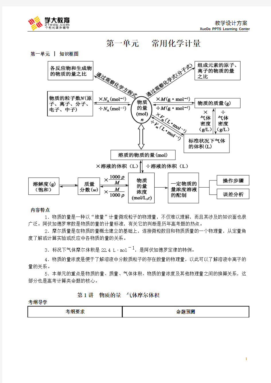 高考化学专题复习  物质的量