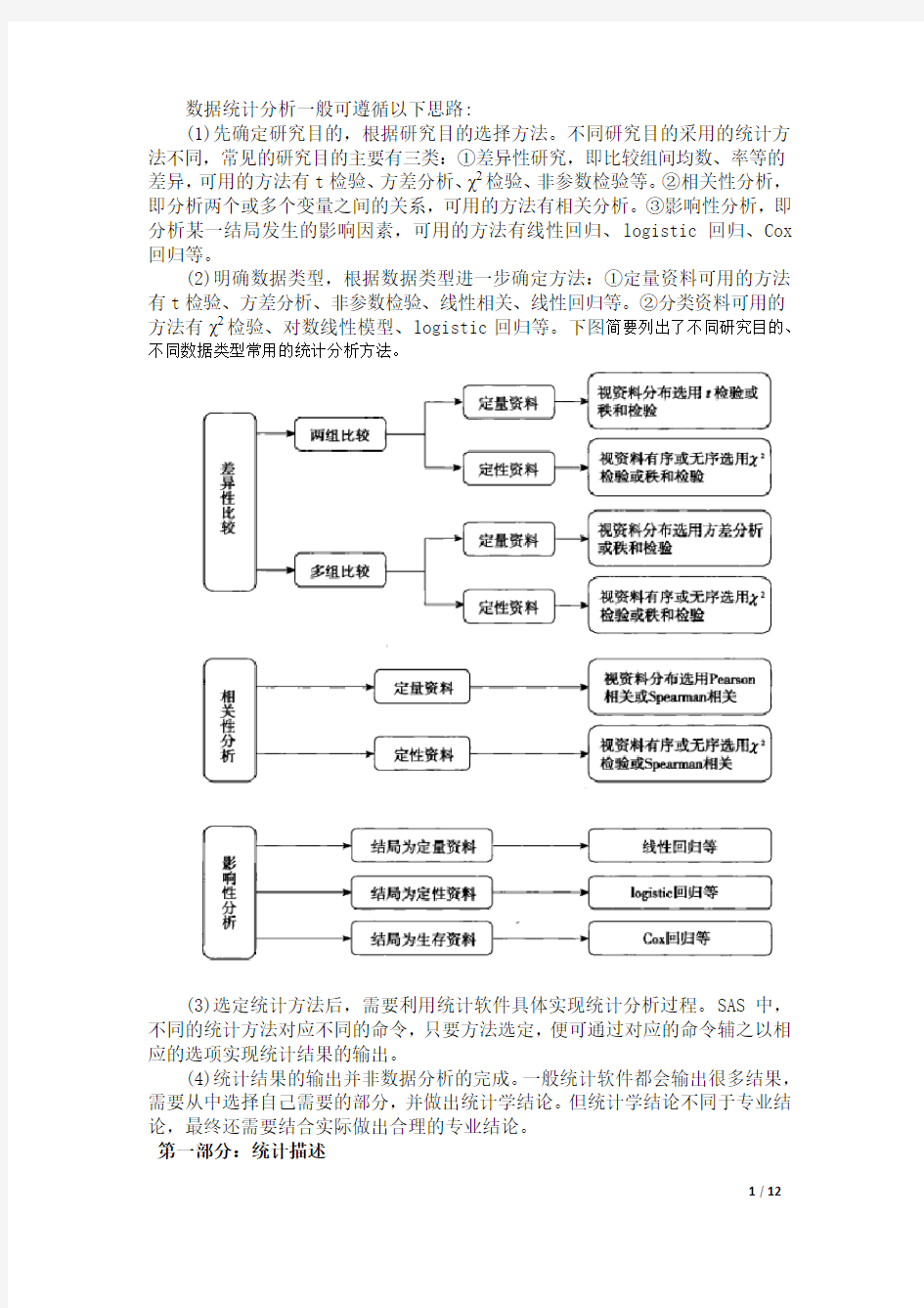 统计实验与SAS上机简易过程步