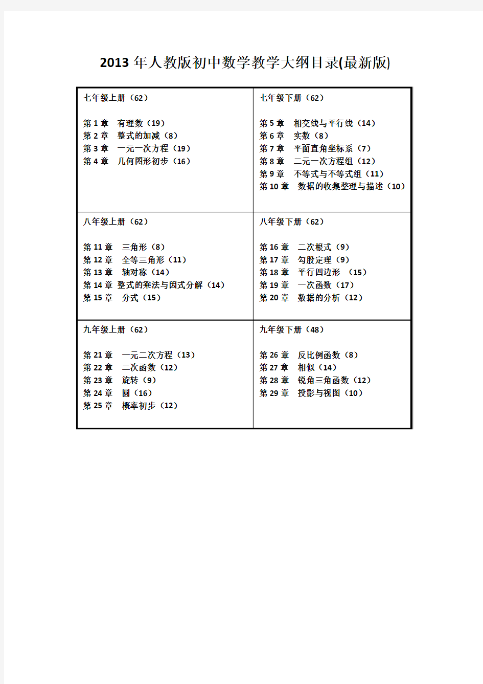 初中数学人教版教材目录教学大纲(2013年最新版)