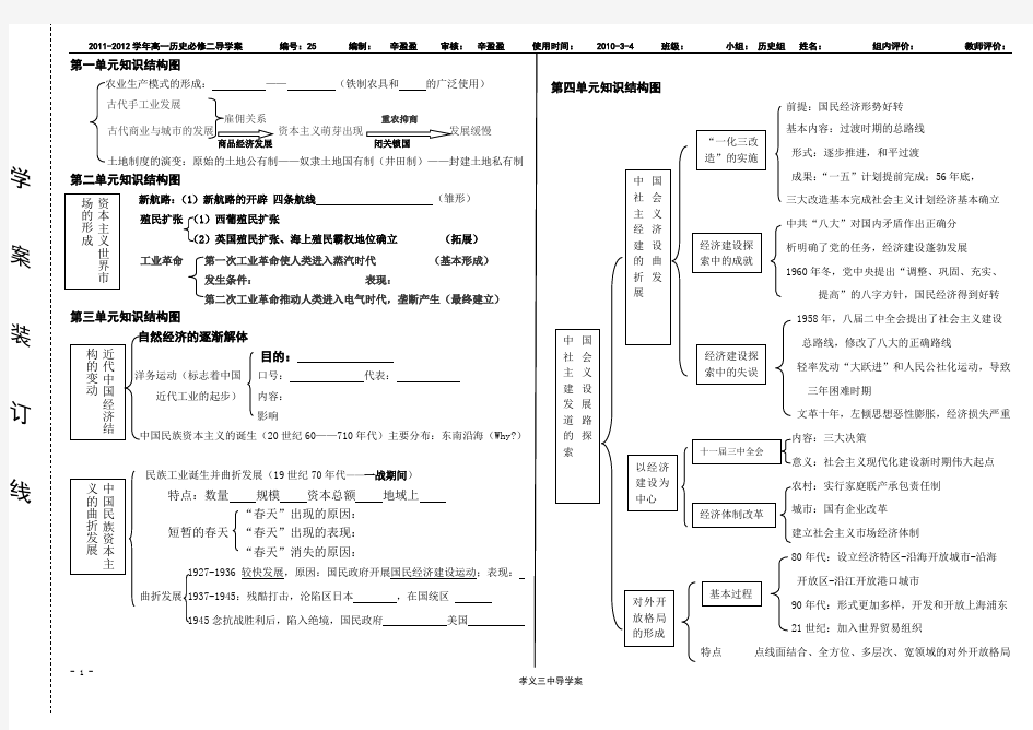 高一历史必修二知识结构图