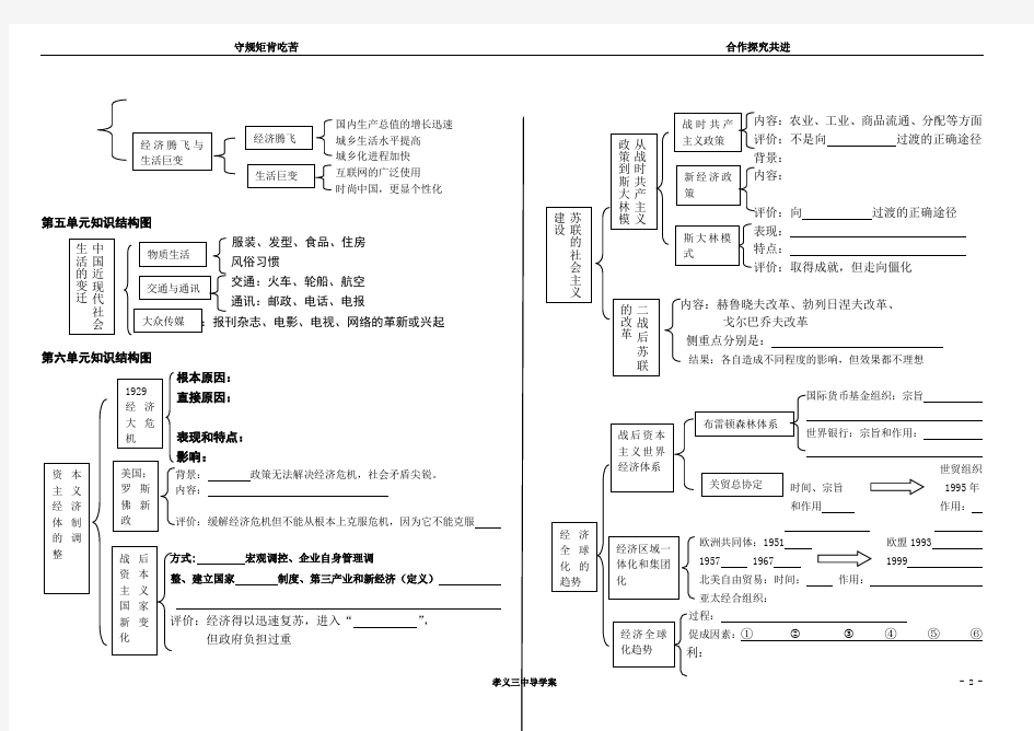 高一历史必修二知识结构图