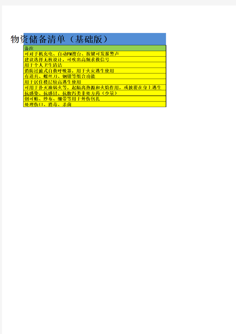 家庭应急急救清单(基础版)