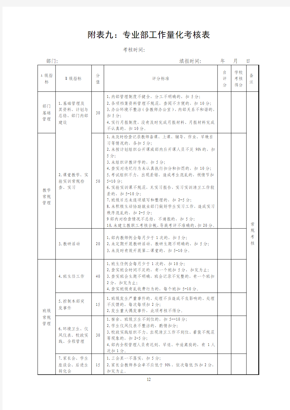 工作量化考核表