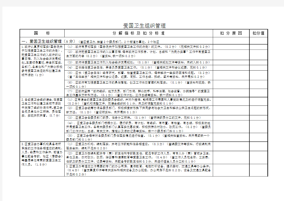 国家卫生城市检查表