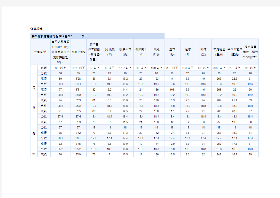 大学生体能测试评分标准