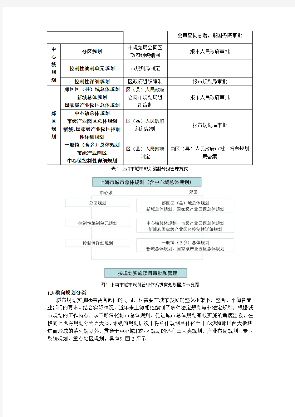 上海城市规划编制体系