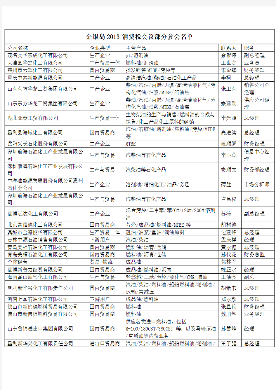 消费税政策解读 金银岛