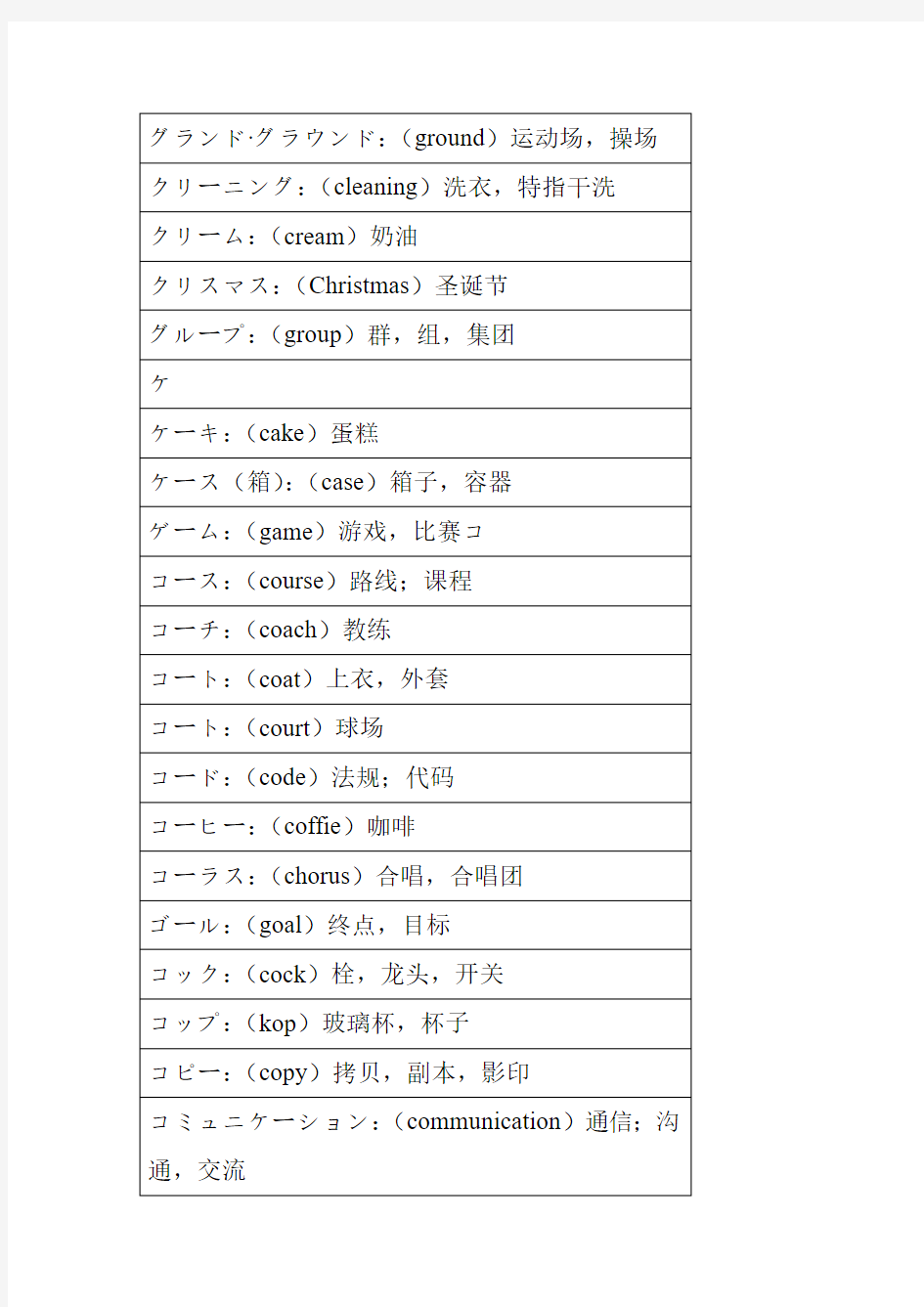 日语外来语词汇汇总 15