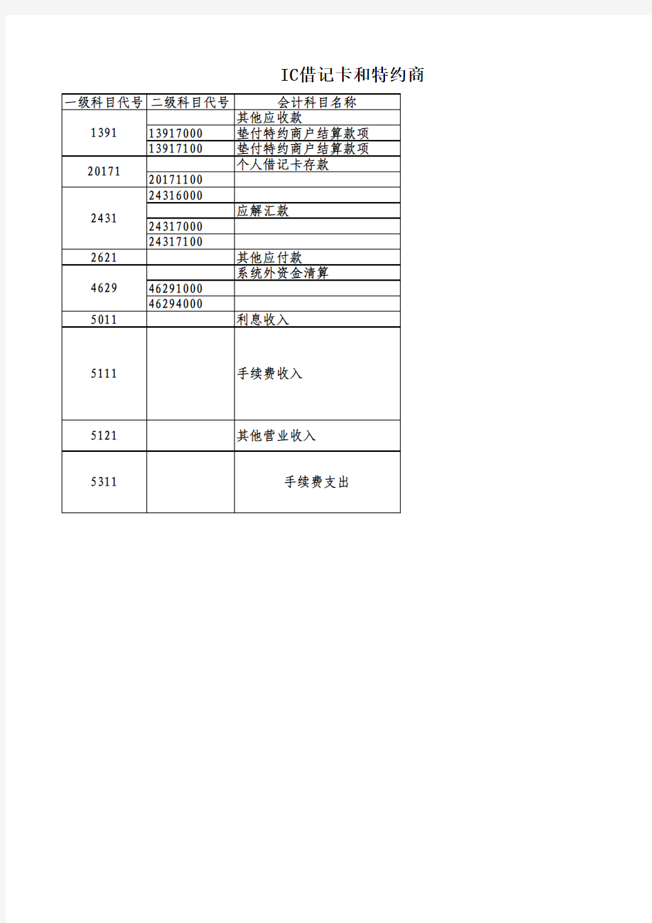 会计科目表(1)