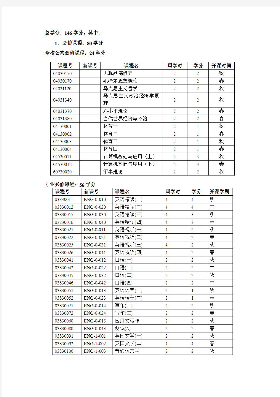 北京大学英语系课程学分设置