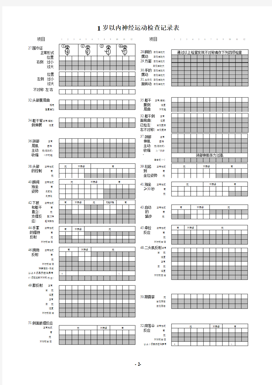 1岁以内52项神经运动检查记录表4
